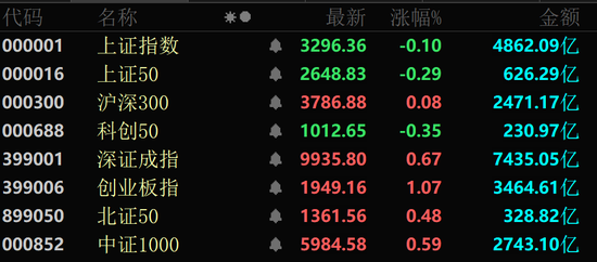 互联网龙头股排名 金价大幅跳水，黄金股全线回调！