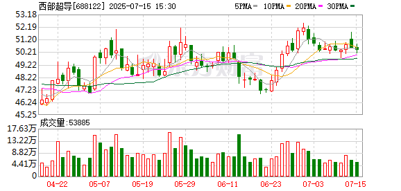正规配资平台开户 西部超导：第五届监事会第七次会议决议公告