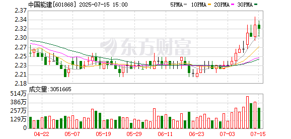 投资炒股配资 中国能建：第三届董事会第四十九次会议决议公告